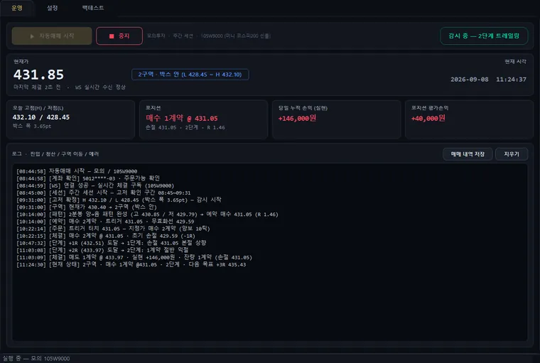 미니 코스피200 선물 — 3구역 패턴 돌파 + 백테스터 일체형 실행 화면